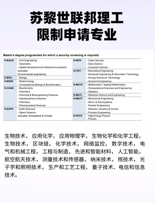 eth chinese student admission,Understanding the Chinese Student Admission Process at ETH Zurich