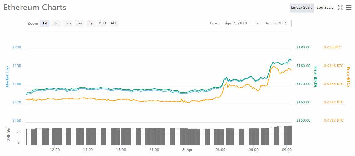 eth 3 month chart,Eth 3 Month Chart: A Detailed Multi-Dimensional Overview