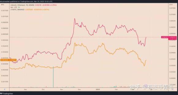 5 eth to ltc,Understanding the Exchange Process: 5 ETH to LTC