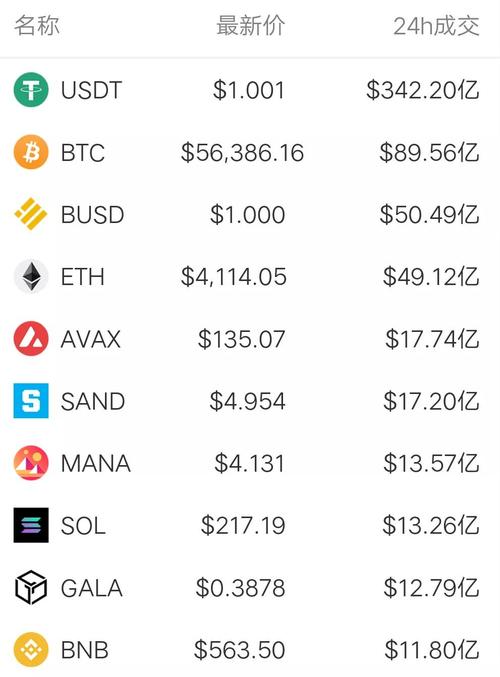 eth avax,Understanding Ethereum (ETH) and Avalanche (AVAX): A Comprehensive Guide