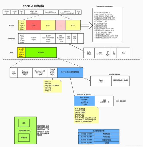 eth biology master,Eth Biology Master: A Comprehensive Guide