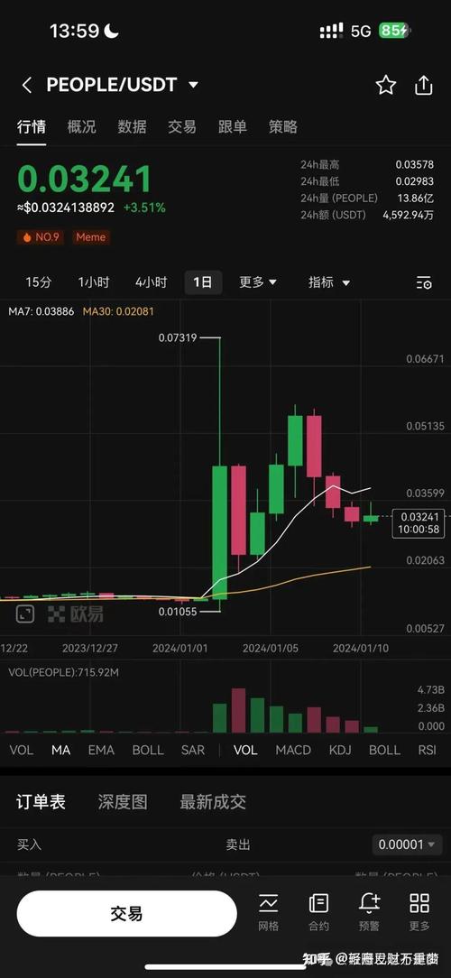 eth btchistory 10 yaer price chart,Understanding the 10-Year Price Chart of ETH and BTC: A Detailed Guide for You