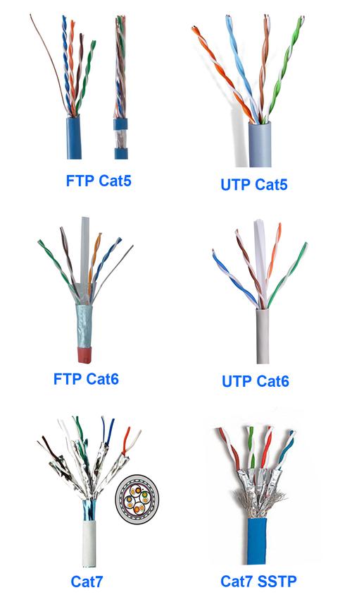 eth cat6,Understanding the CAT6 Ethernet Cable