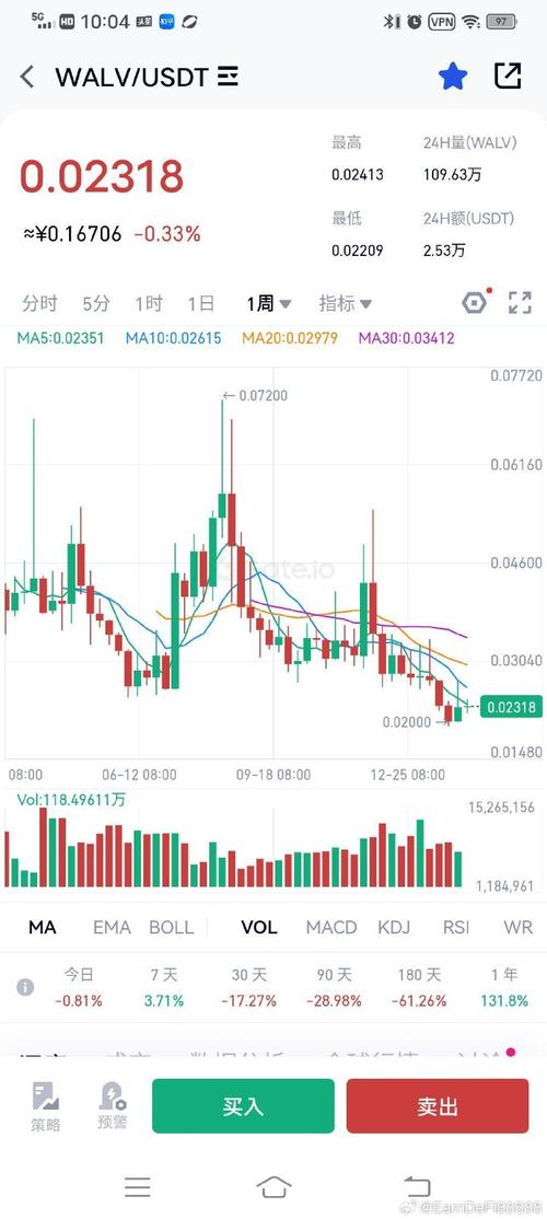 eth coin price prediction 2025,Understanding the Eth Coin Price Prediction for 2025