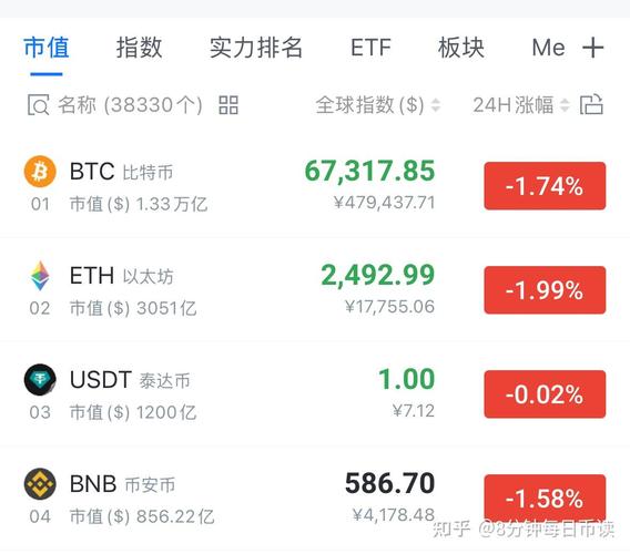 eth and usdt,Understanding ETH and USDT: A Comprehensive Guide