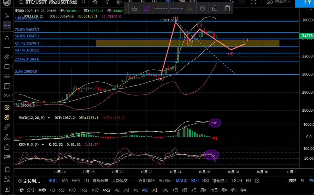 1.2 eth to btc,Understanding the Conversion: 1.2 ETH to BTC