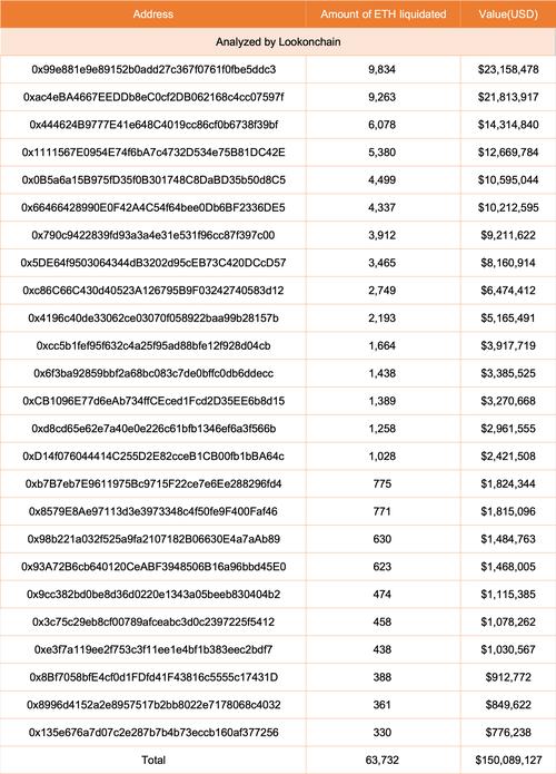 03333 eth to usd,03333 ETH to USD: A Comprehensive Guide