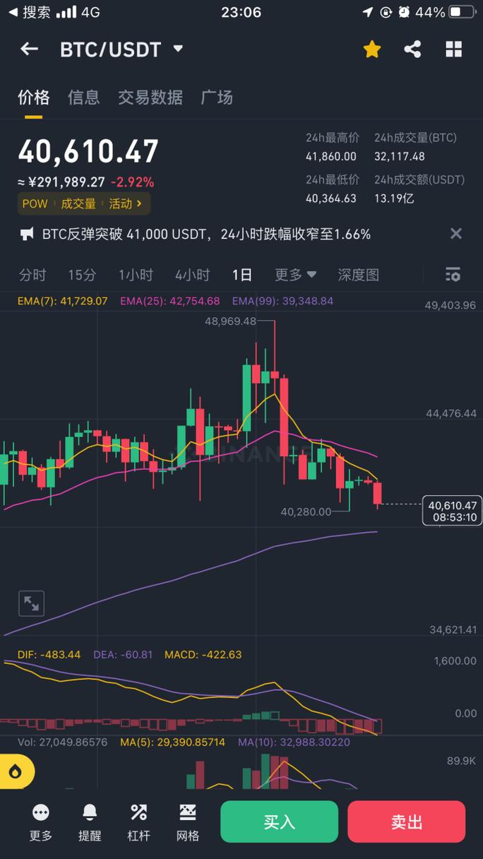 13.6 eth to usd,Understanding the Conversion Rate: 13.6 ETH to USD