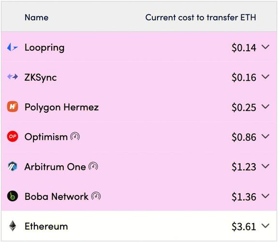 2100 eth transaction fee,Understanding the 2100 ETH Transaction Fee: A Comprehensive Guide