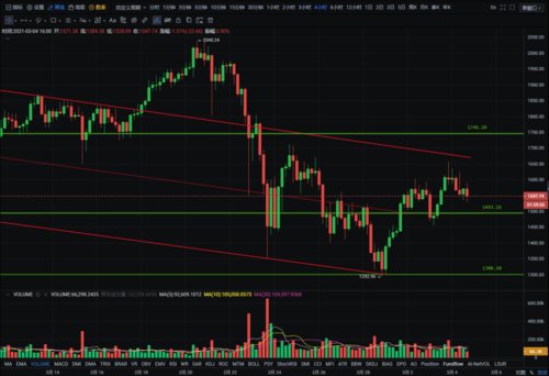 1btc in eth,Understanding Bitcoin (BTC)