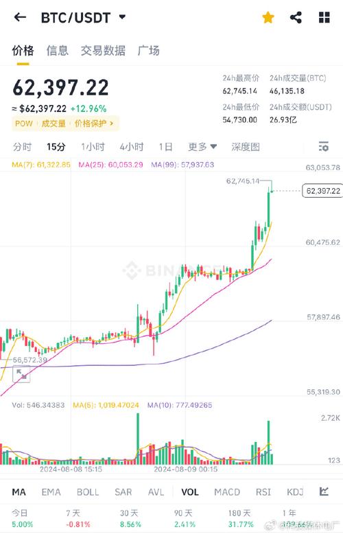 147 eth to usd,Understanding the Conversion of 147 ETH to USD: A Comprehensive Guide