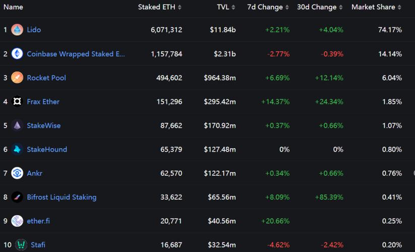 eth 2x leverage,Eth 2x Leverage: A Comprehensive Guide