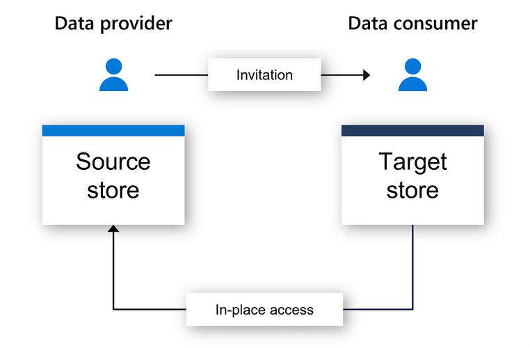 eth connect roadmap,Eth Connect Roadmap: A Comprehensive Guide