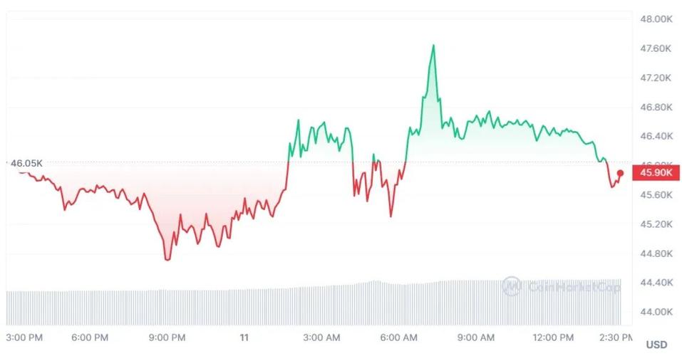 eth btc market cap chart,Understanding the Eth BTC Market Cap Chart: A Detailed Overview