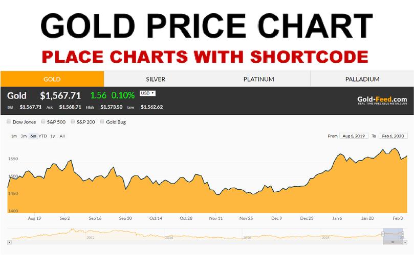 1 eth live price,Understanding the Live Price of 1 ETH: A Comprehensive Guide