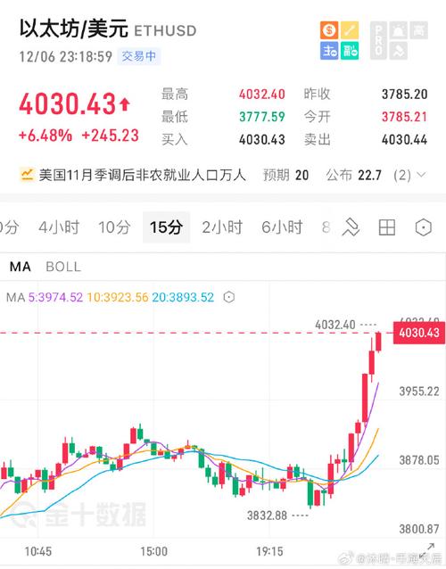 30.12459230 eth usd,Understanding the Exchange Rate: 30.12459230 ETH to USD