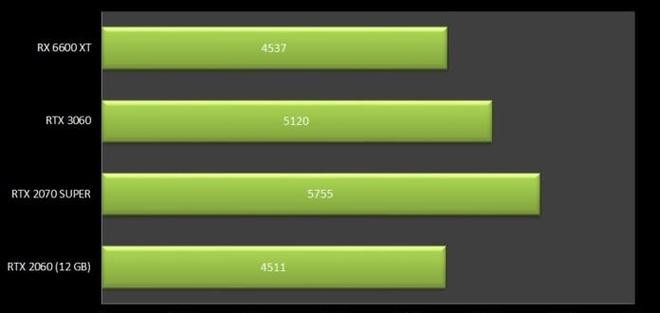 2060 12gb eth hashrate,Understanding the 2060 12GB ETH Hashrate: A Comprehensive Guide