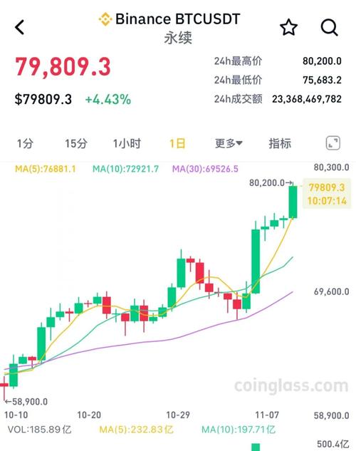 1.50000 eth to usd,Understanding the Conversion Rate: 1.50000 ETH to USD