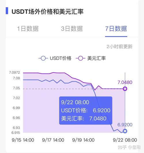 01 usd to eth,01 USD to ETH: A Comprehensive Guide