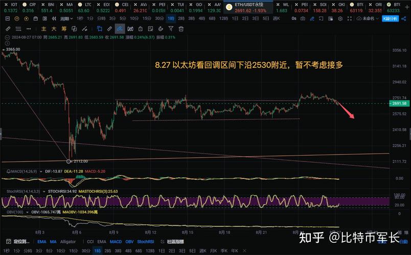 eth btc dominance chart,Understanding the ETH vs BTC Dominance Chart: A Comprehensive Guide