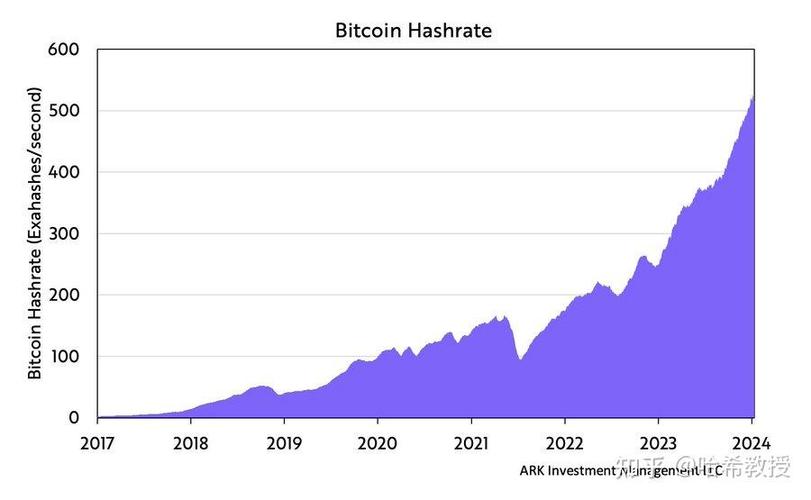 3090 eth hash rate,Understanding the Power of the 3090 ETH Hash Rate