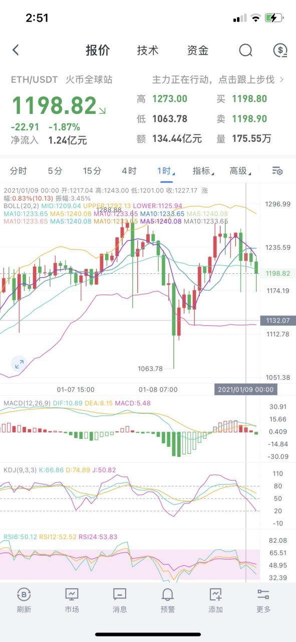 1.9 eth,Understanding the 1.9 ETH Market