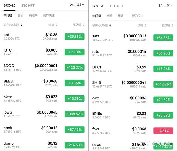 20 eth to btc,Understanding the Conversion: 20 ETH to BTC