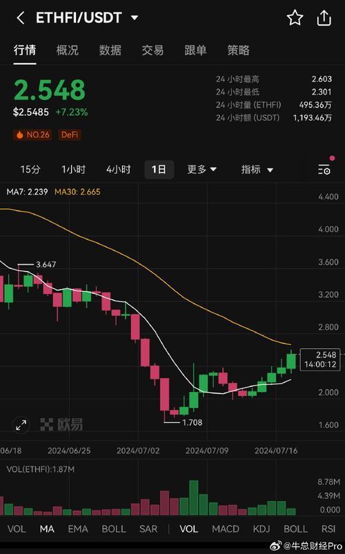 eth curve,Understanding the Eth Curve