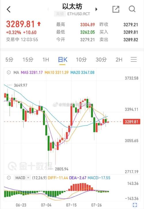 1.034 eth to usd,Understanding the Exchange Rate: 1.034 ETH to USD