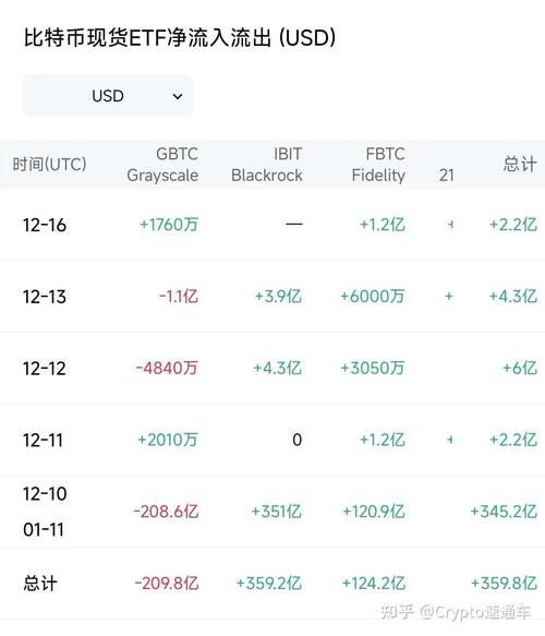 1.74 eth to usd,Understanding the Exchange Rate: 1.74 ETH to USD