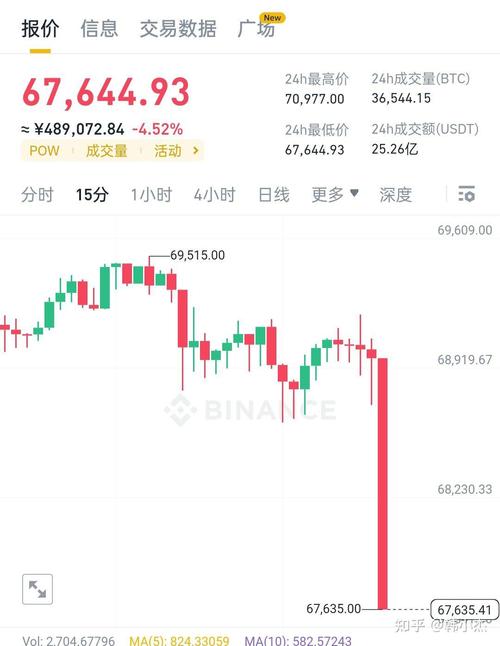 32 eth or 1 btc,32 ETH or 1 BTC: A Comprehensive Guide to Cryptocurrency Value and Exchange