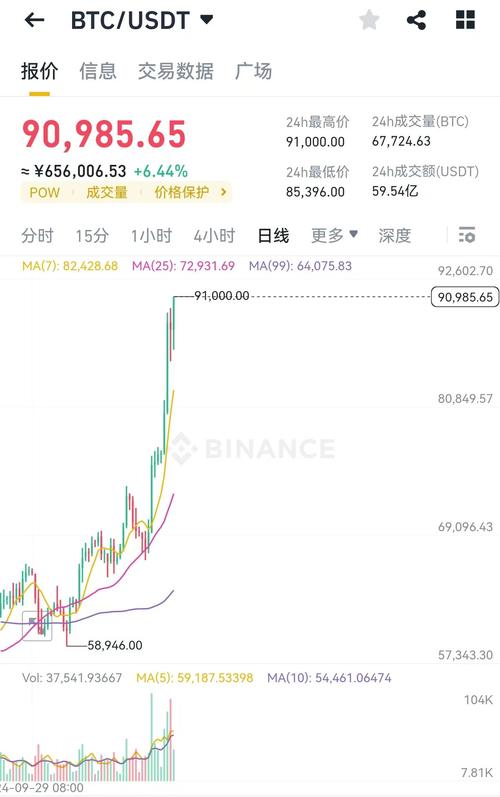 11.9 eth to usd,Understanding the Exchange Rate: 11.9 ETH to USD