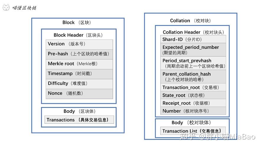 eth casper date,Eth Casper Date: A Comprehensive Overview