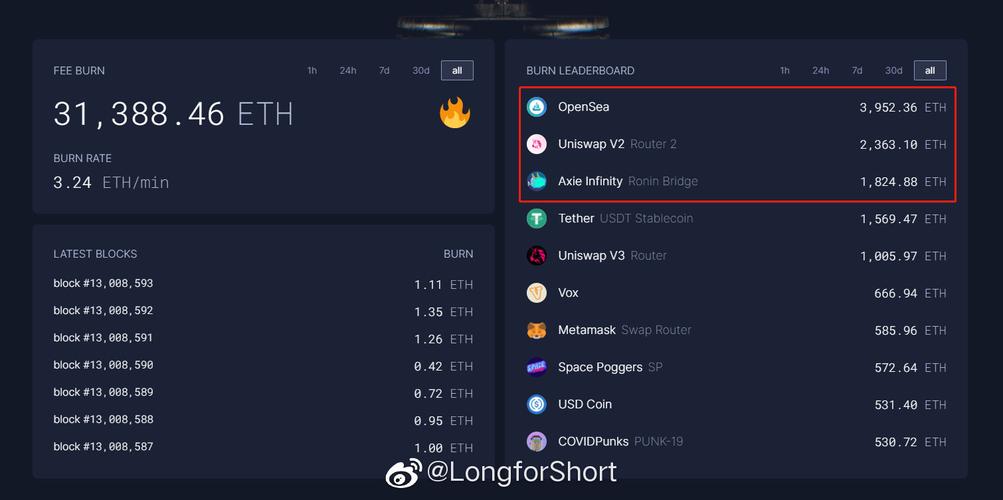 eth burn update,Understanding the Eth Burn Update: A Comprehensive Guide