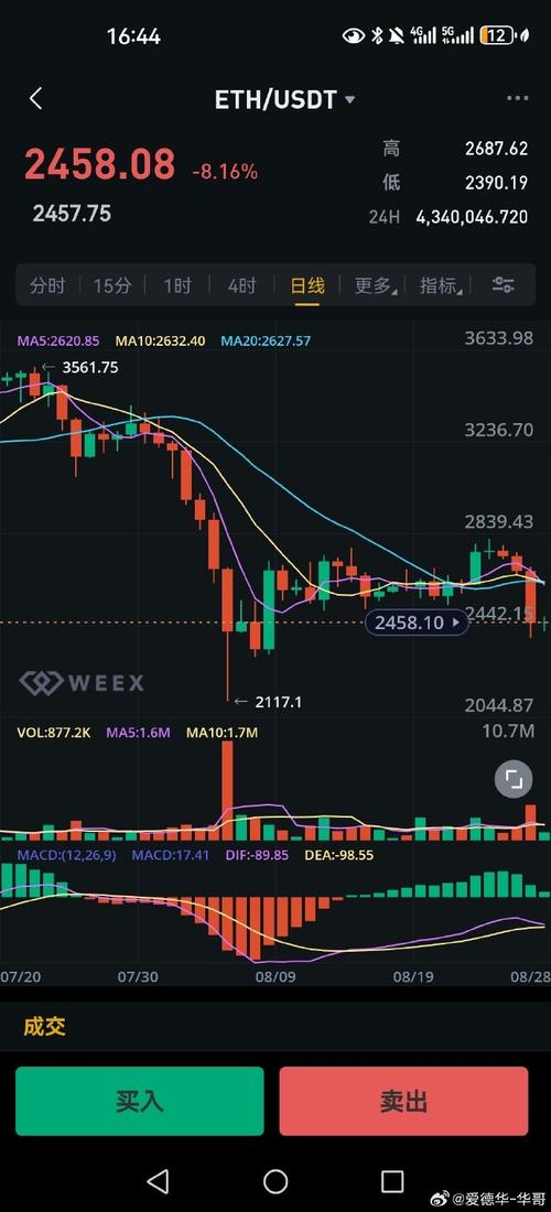 2 usdt to eth,Understanding the Conversion Process: 2 USDT to ETH