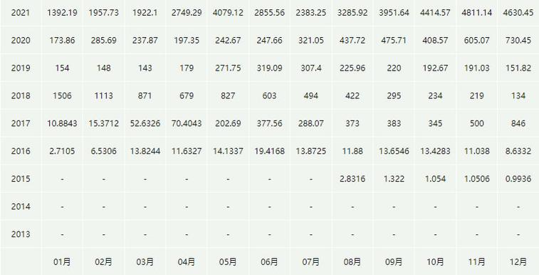 eth 2021 price,Understanding the Eth 2021 Price: A Comprehensive Overview