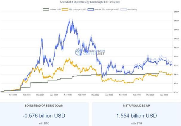 eth critical support level nov 2019,Understanding the ETH Critical Support Level in November 2019