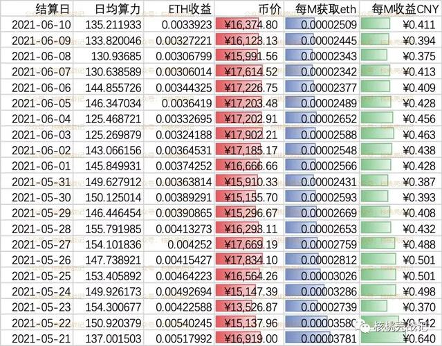 1 eth to rmb,Understanding the Conversion Rate: 1 ETH to RMB