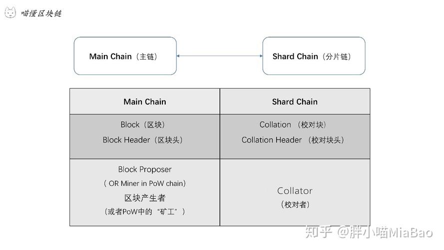 eth casper release date,Eth Casper Release Date: A Comprehensive Overview