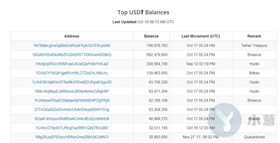 eth address format,Understanding the Eth Address Format: A Comprehensive Guide