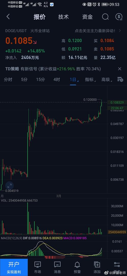 4.2k eth to usd,Understanding the Conversion of 4.2k ETH to USD: A Comprehensive Guide