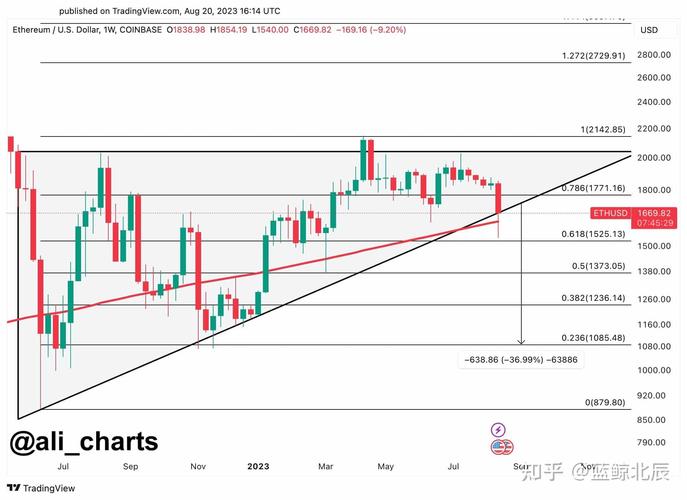 13 eth,What is 13 ETH?