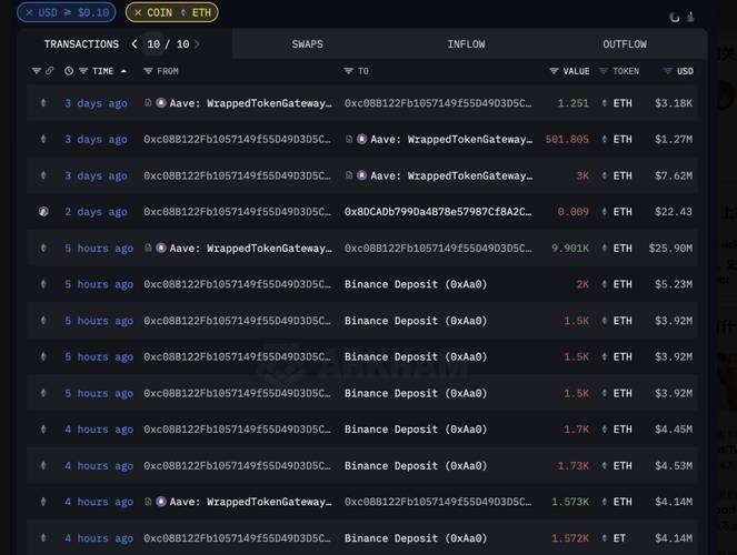 10000.00000000 eth valeu,Understanding Ethereum (ETH)