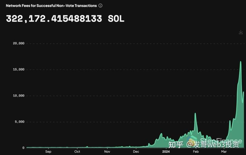 4 solana to eth,4 Solana to ETH: A Comprehensive Guide