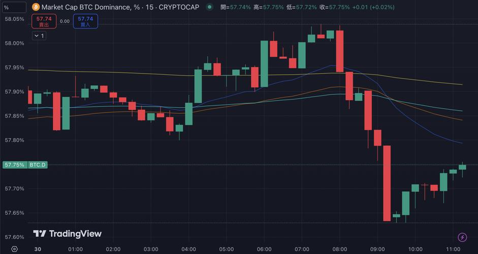 eth and btc chart,Understanding the ETH/BTC Chart: A Comprehensive Guide