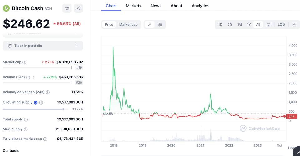 eth cash price chart,Understanding the ETH Cash Price Chart: A Detailed Guide for You