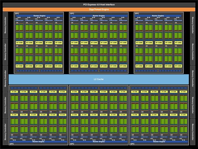 3080 eth hash,3080 ETH Hash: A Comprehensive Overview