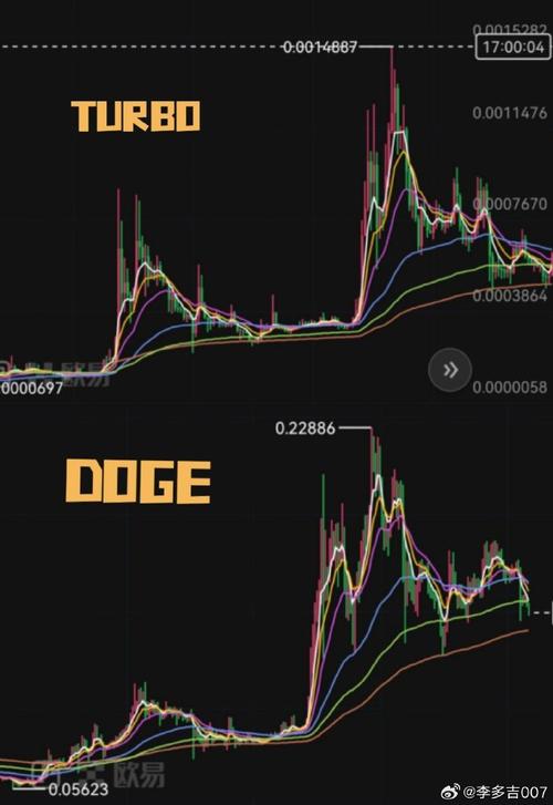 eth and doge collaboration,ETH and Doge Collaboration: A Comprehensive Overview