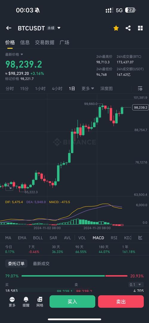 00163 eth to btc,Understanding the 00163 ETH to BTC Ratio