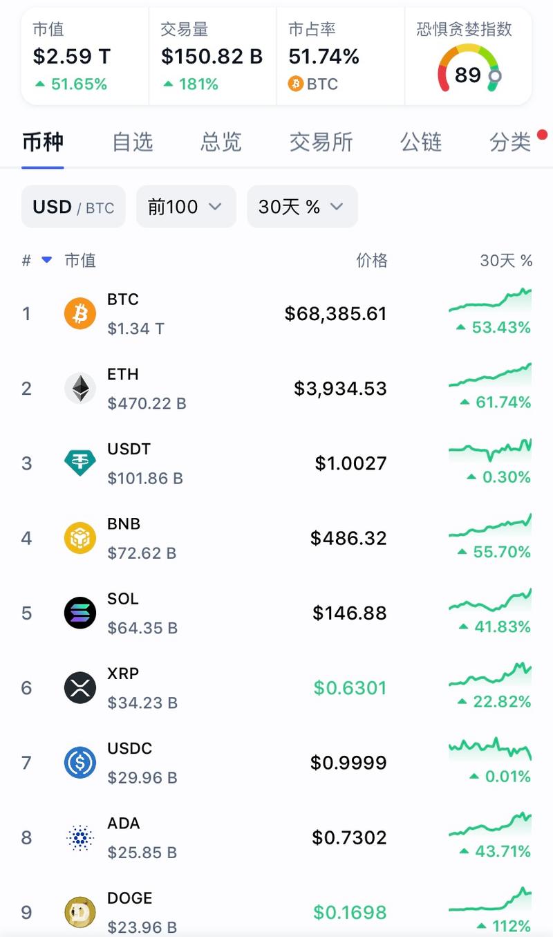 30usd to eth,Understanding the Conversion Process